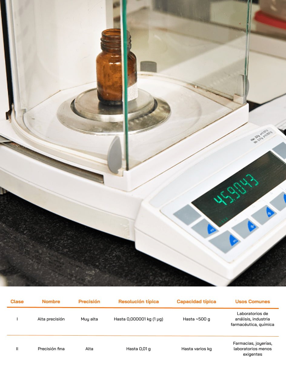 Verificación periódica de balanzas